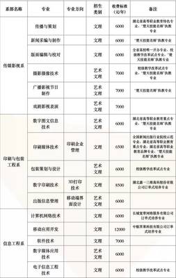 影視傳媒技術(shù)開發(fā) 2017級新生必讀武信指南