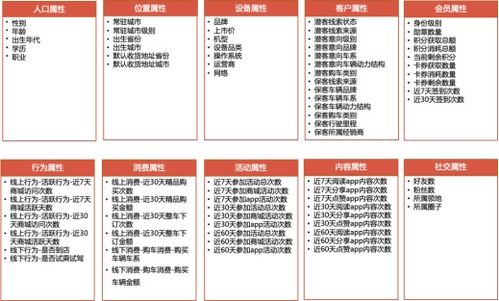 索象方法論驅動元気森林 在數字營銷4.0時代實現品效合一